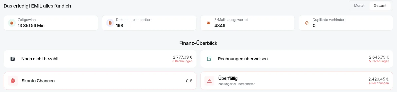 EMIL Dashboard – Übersicht über Zeitgewinn, importierte Dokumente, ausgewertete E-Mails, verhinderte Duplikate und Finanzüberblick